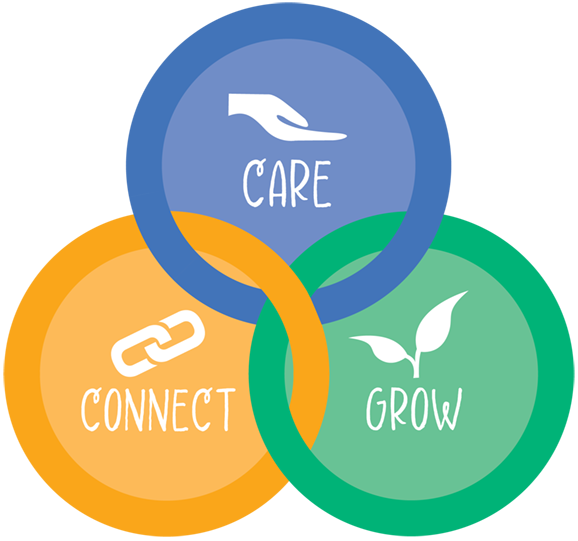 care, connect, grow